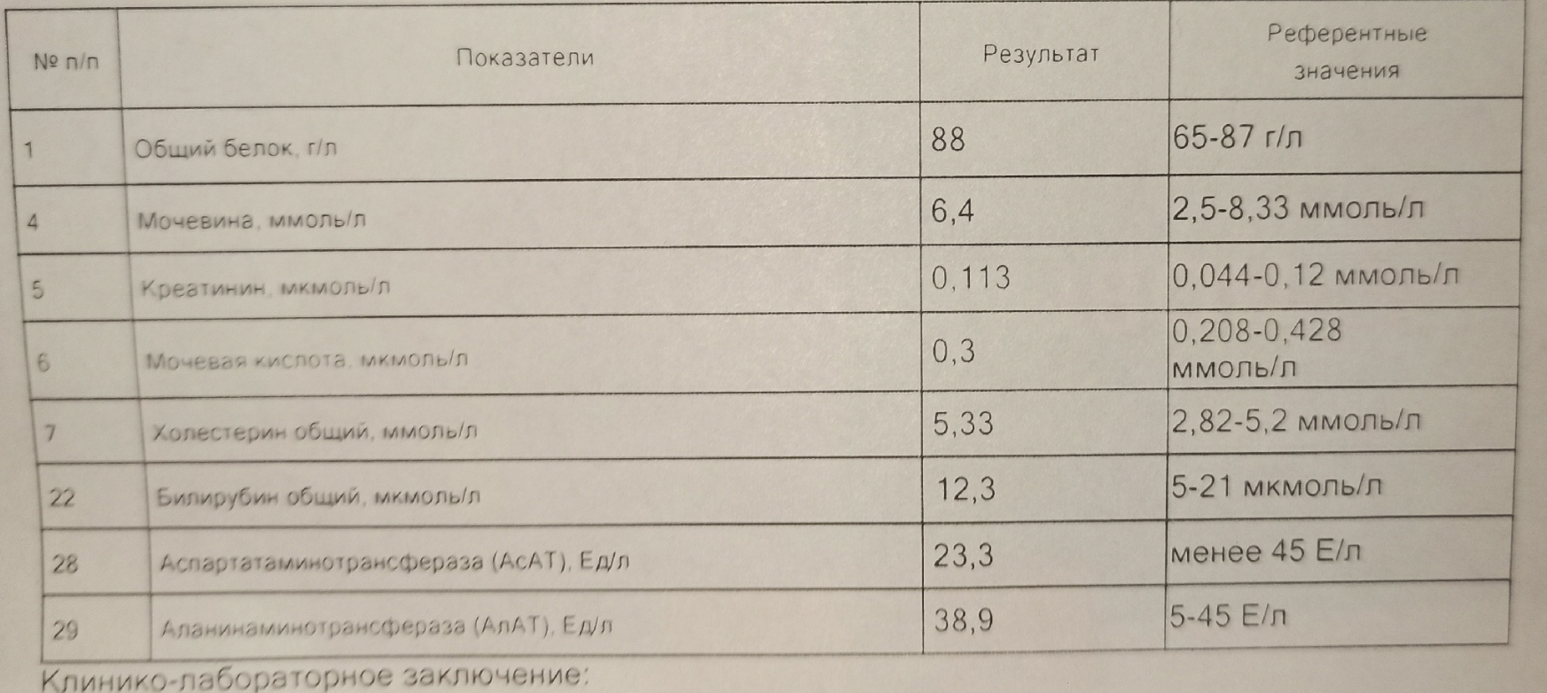 Что это за значения креатинина? Есть ли у кого знакомые получившие в.б по  этой статье? - povestka.org